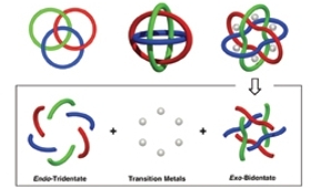 organic nanotechnology materials